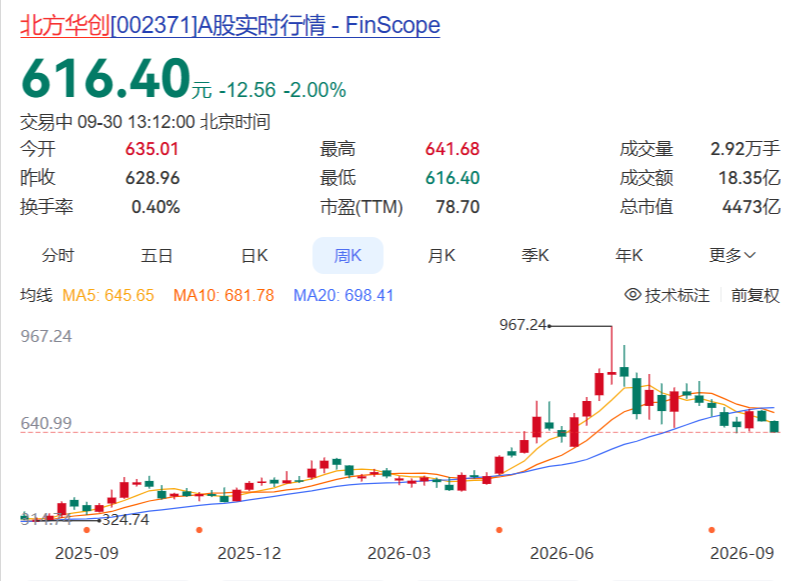 北方华创公司股票行情