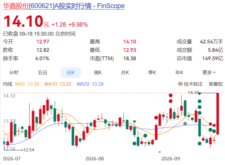 华鑫股份股票行情