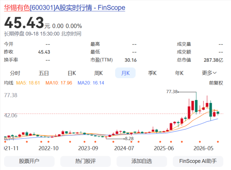 华锡有色股票行情