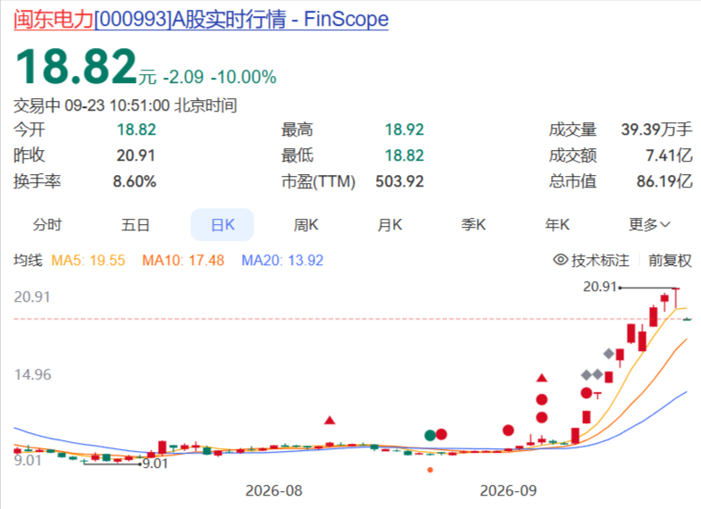 闽东电力股票行情
