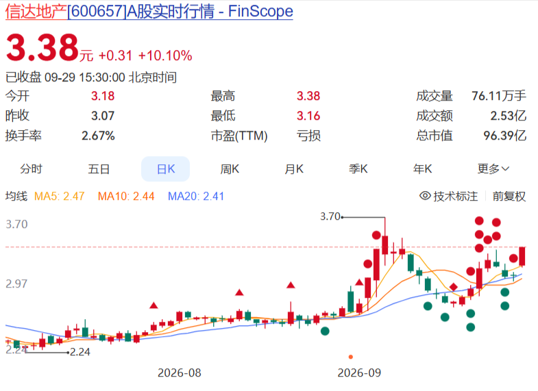 信达地产股票行情
