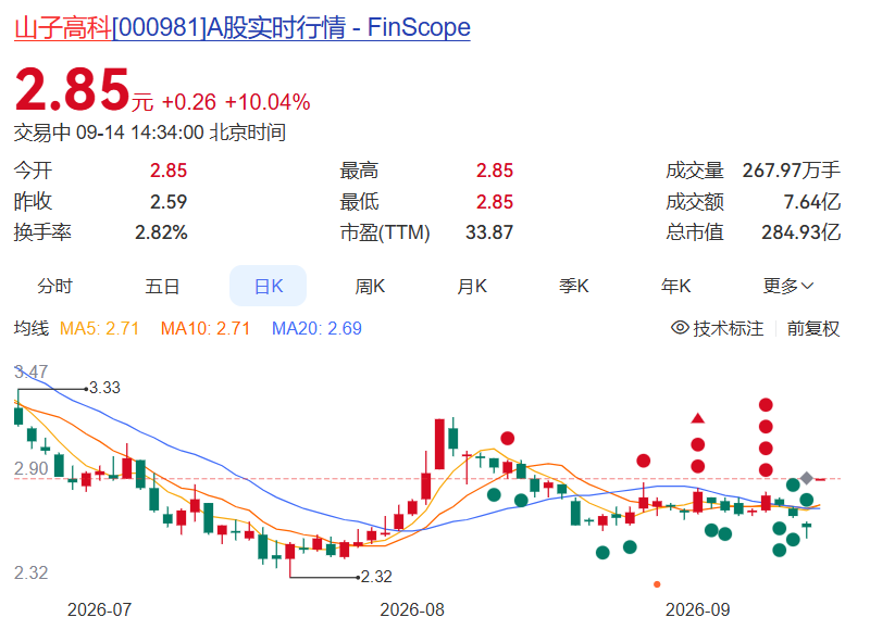 山子高科股票行情