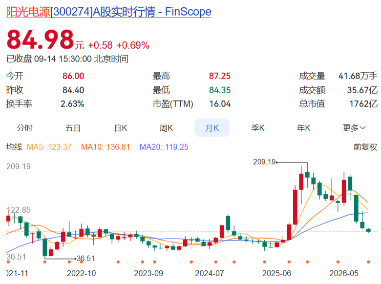 阳光电源公司股票