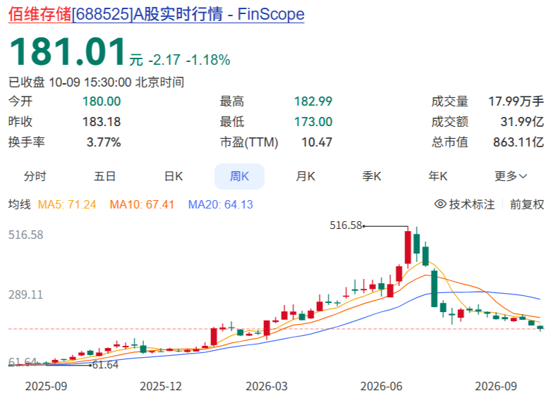 佰维存储
