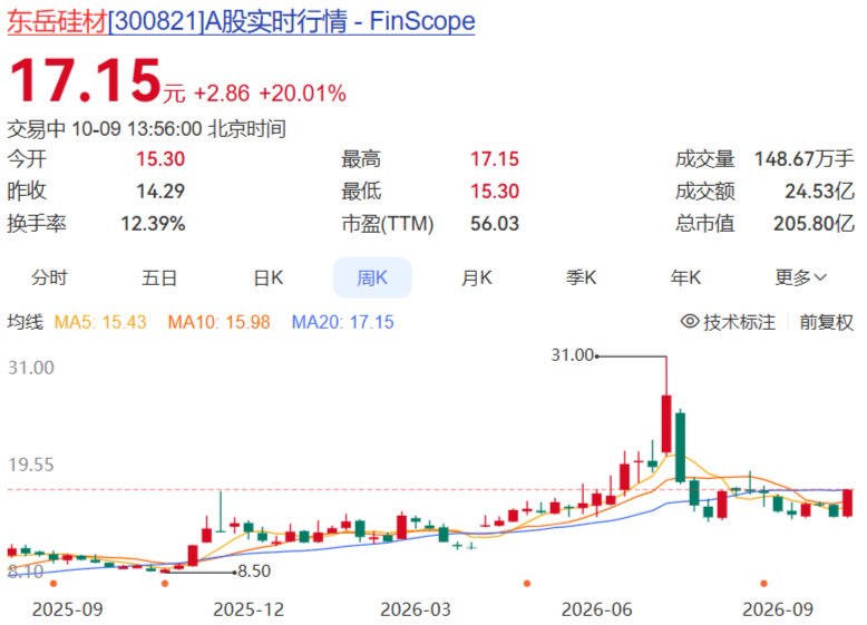 东岳硅材股票行情