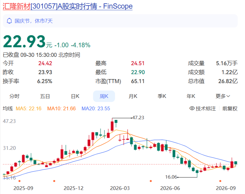 汇隆新材